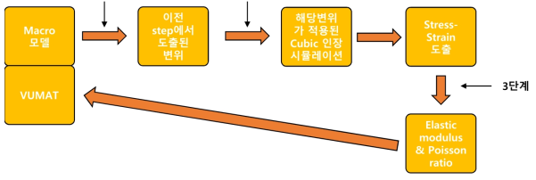python 연동