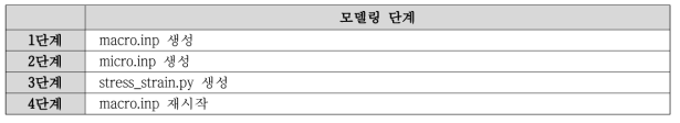 단계별 Micro 스케일링 모델링