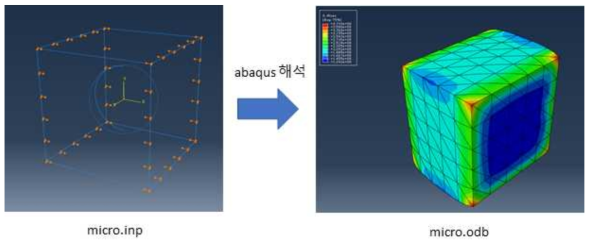 micro 스케일링 모델링