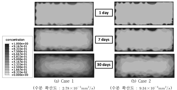 수분 확산도에 따른 물리적 특성 영향