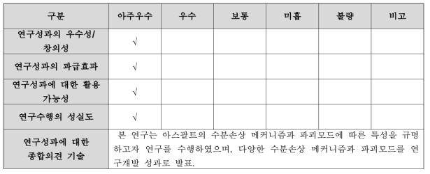 자체점검표