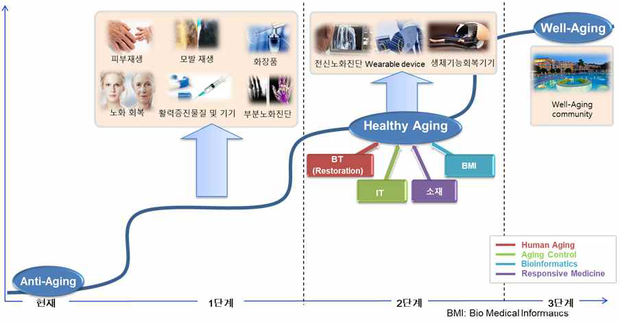 연구개발성과의 활용방안