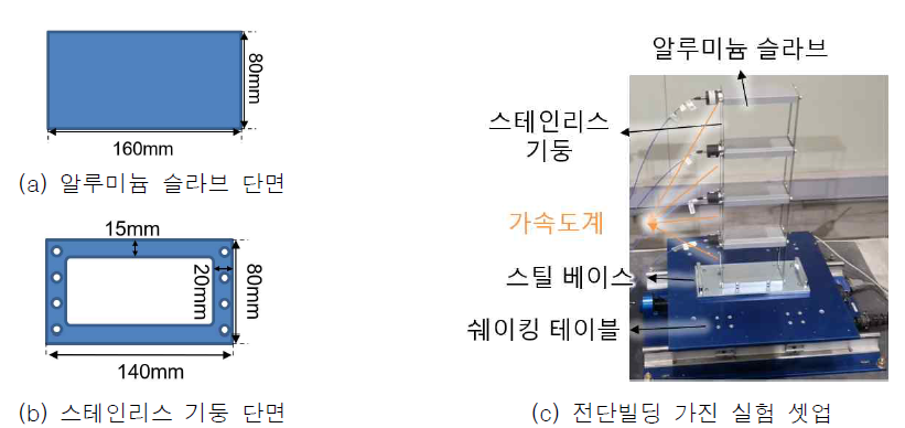 실험에 사용된 전단빌딩 모형과 가진실헙 셋업