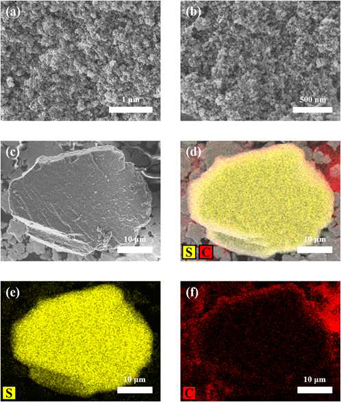 FE-SEM and EDS imaging of DMP500/S composites. FE-SEM images at (a) 50 k and (b) 100 k magnification show DMP500 structure. (c) A single DMP500/S particle imaged at 5 k magnification, with corresponding EDS maps for sulfur (S) and carbon (C) in (d), highlighting S distribution in (e), and C distribution in (f)