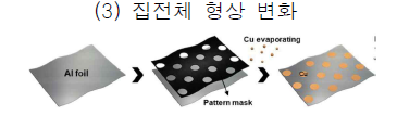 패터닝 공정으로 집전체 제조 [7]