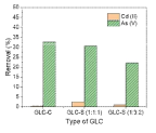 Removal efficiency of Cd(II) and As(V)