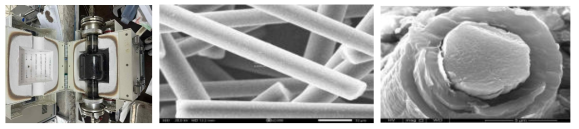 (a) 본 연구에서 사용한 회전식 전기로 및 (b) 섬유 코팅 전과 (c) 650℃, 19 h 코팅후 섬유 파단면의 모습