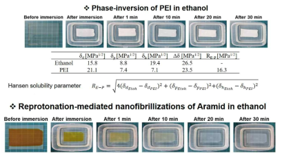 폴리에테르이미드의 에탄올상에서의 상전이 및 아라미드 나노씨드의 에탄올상에서의 나노섬유화 사진
