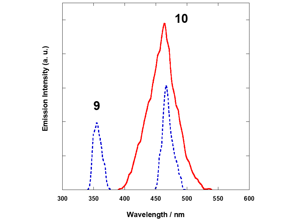 9와 10의 광발광 성질