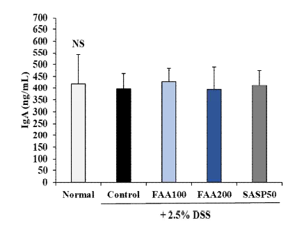 Effects of fermented Artemisia argyi H. on the secretion of immunoglobulin A in DSS-induced ulcerative colitis model