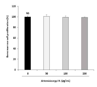 Bone marrow cell cytotoxicity by Peyer’s patch cells