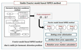 주파수변조현상 회피 설계 방법이 적용된 안정화 Fourier-MPES 기술 개요