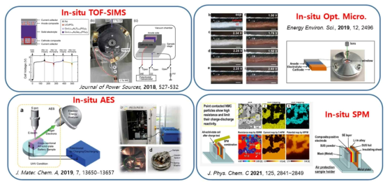 전고체 단면 operando/in-situ 측정에 대한 다양한 이미징 기법 활용 예제