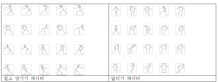 획득 데이터 형태