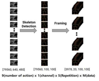 딥러닝 모델의 스켈레톤 이미지 입력