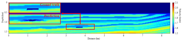 이산화탄소 주입을 모사한 자료에 대한 속도정보 추출 결과. 대상 지역(붉은색 상자)에서의 속도 변화 정답 및 머신러닝 모델의 예측 결과(좌측 상단)