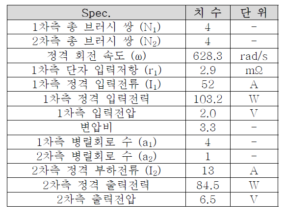 성능평가 결과