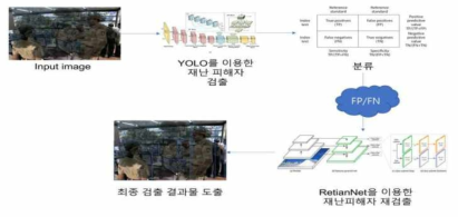 알고리즘 설계 과정