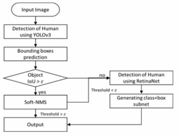 Hybrid Human Detection 흐름도[8]