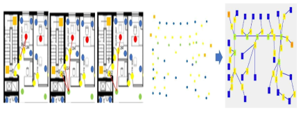 기계학습 기반의 실내지도 생성 과정[9]