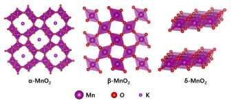 MnO2의 다양한 상의 구조