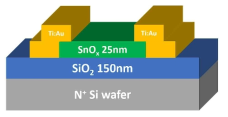 본 연구실에서 제작된 p-type SnOX TFT의 구조