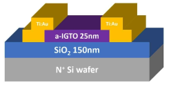 본 연구실에서 제작된 n-type a-IGTO TFT의 구조
