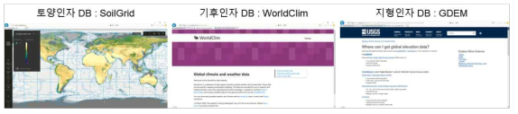 국가산림자원조사 집락들의 환경인자 추출을 위한 Global Database