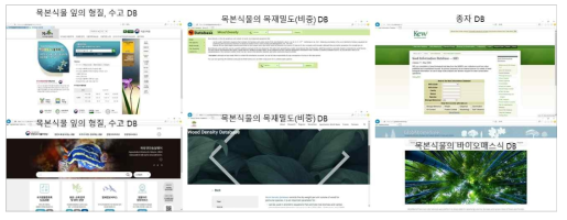 식물형질 데이터 확보를 위해 사용된 국내외 공신력있는 데이터베이스