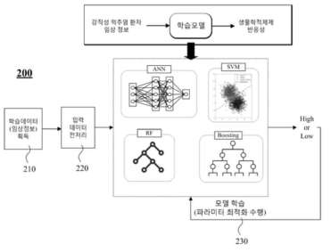 등록된 특허의 대표도