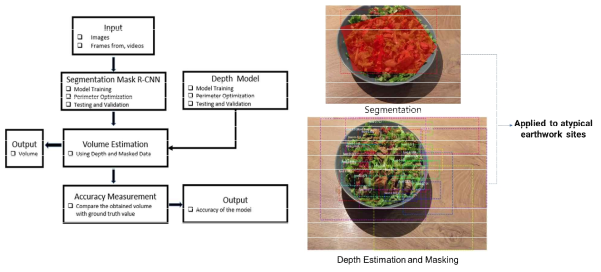 Framework for Developing an Algorithm to Find The Volume of Earthwork Using Image Processing