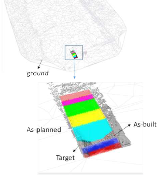 As-built ground, voxel-based design, target, and as-built environment model