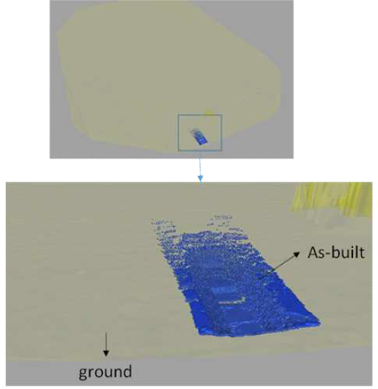 As-built ground and as-built earthwork