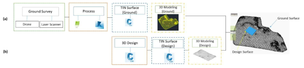 Earthwork Area Modeling Workflow