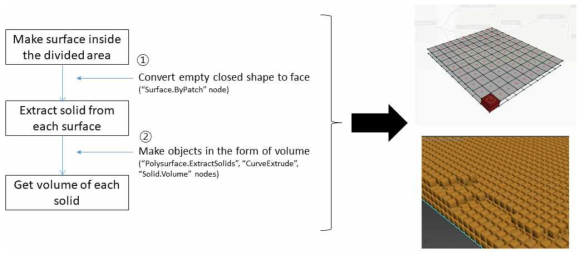 Octree Model Creation and Objectification을 위한 과정 및 결과