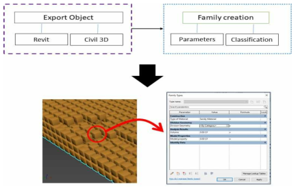 Properties classification and Attribution을 위한 Workflow