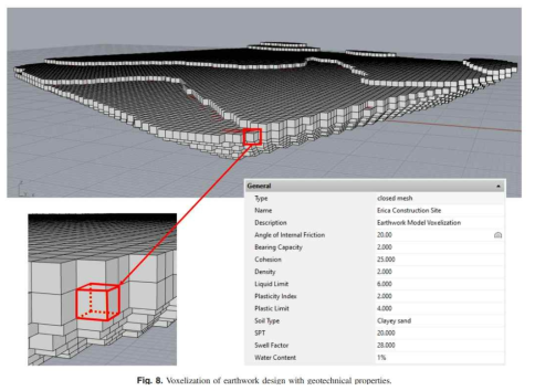 Voxel 기반 3차원 토공 형상 및 속성정보 모델링(Shoaib Khan, M., Kim, J., Park, S., Lee, S., & Seo, J. (2021))