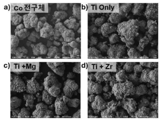 a) Co3O4, 도핑된 양극재 b) Ti, c) Ti+Mg, d) Ti+Zr SEM image