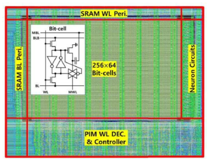 PIM 매크로 레이아웃 및 bit-cell 구조
