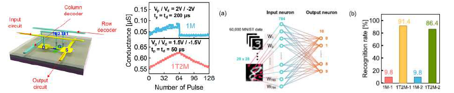 2M1T 기반의 시냅스 소자 제작 및 분석 연구 수행