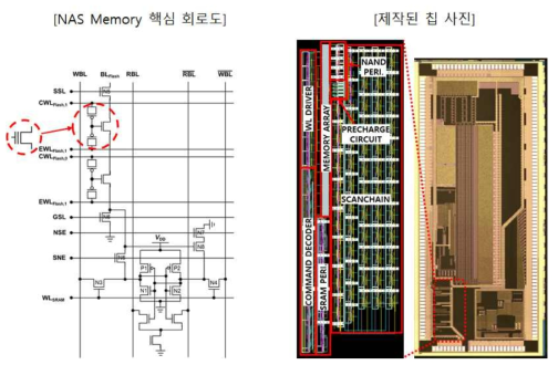 제작이 완료된 NAND Flash & SRAM 하이브리드 메모리