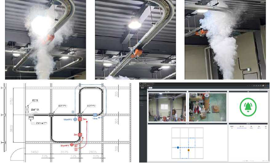 테스트베드 현장 Layout 및 화재정보 수집 및 분석 환경
