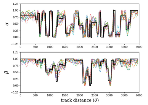 Bayesian optimization 및 GP를 이용한 시변화 Cost function 생성을 통한 전문가 주행 데이터 생성 방법