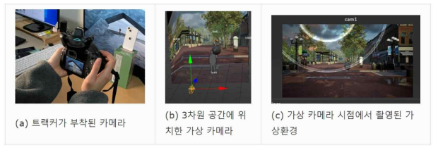 모션 트랙커를 이용한 현실과 가상 카메라의 위치, 방향 연동