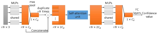 Discriminator 구조도