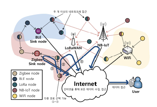 연구 개념도