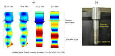 (a) Booster sonotrode, 초음파 전극 공진주파수 전산모사 결과, (b) 제작된 booster sonotrode, 초음파 전극