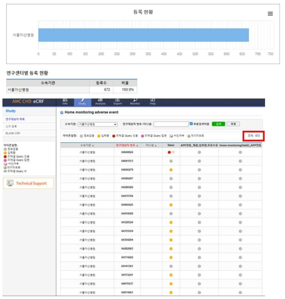 홈모니터링 환아 data 입력현황