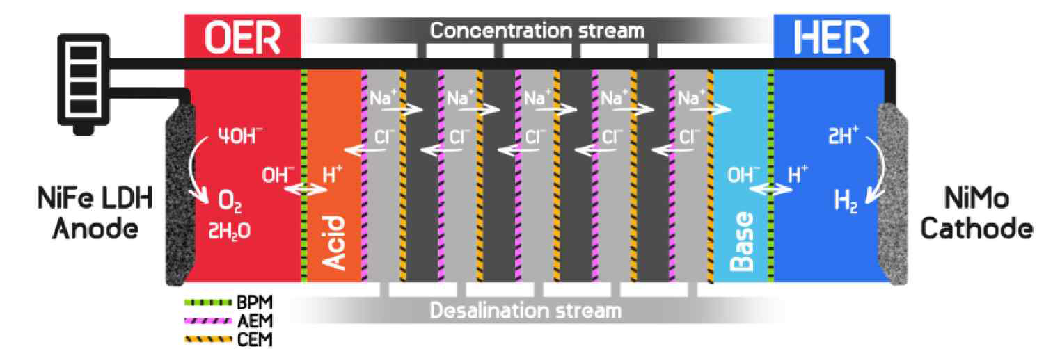 Desalination 551 (2023) 116431