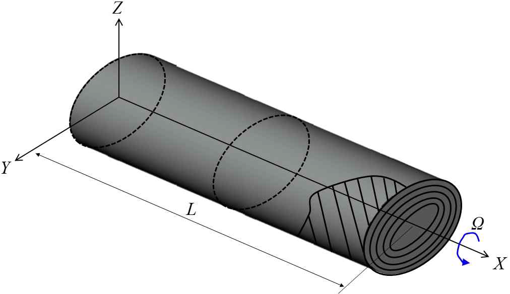 Geometry of Rotating composite beam